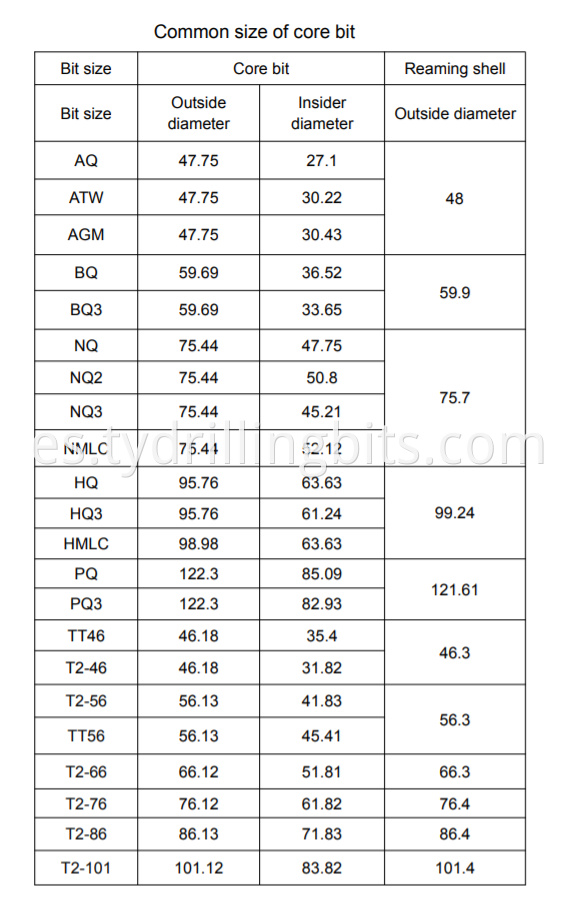 Core Bit specification